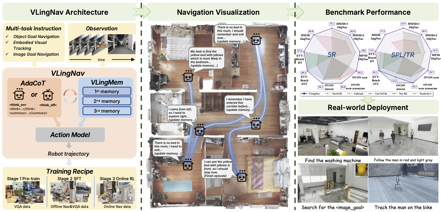 VLingNav teaser image